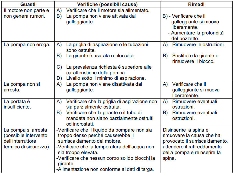 Novapond problemi