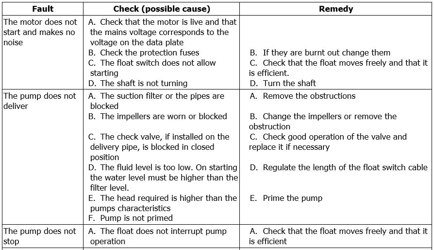 Pulsar troubleshooting