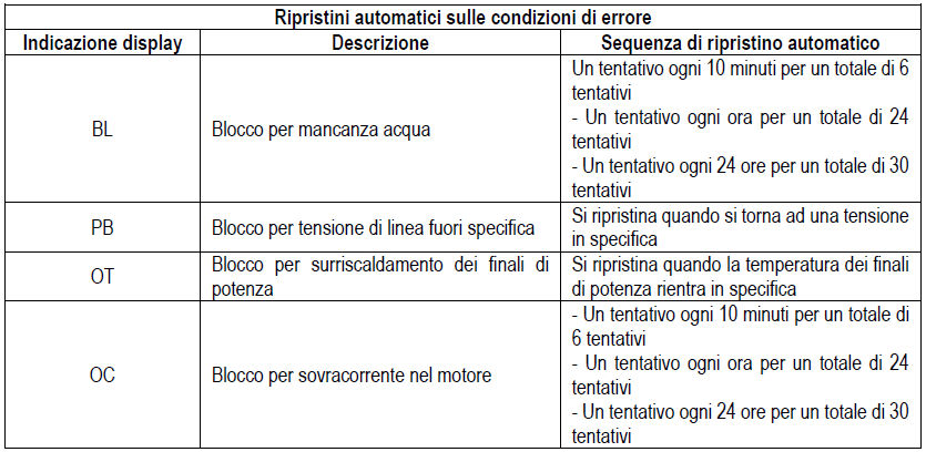 Ripristini automatici in caso di errori