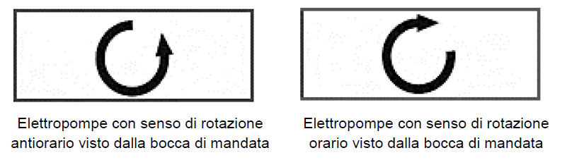 SMC 6-8-10-12 rotazione