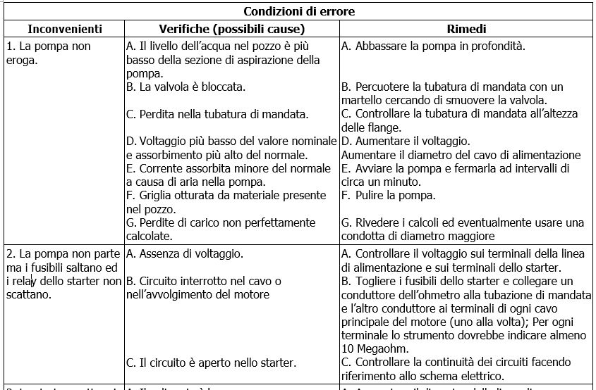 SMC 6-8-10-12 errori
