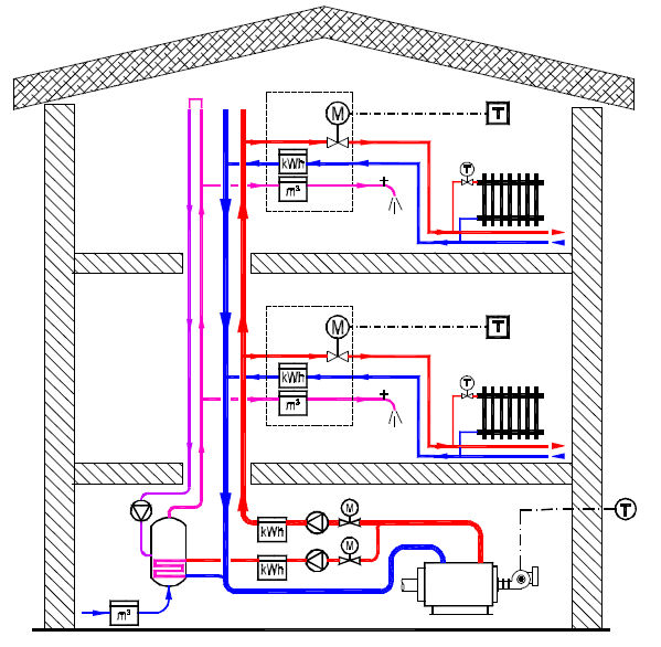 Schema acqua calda
