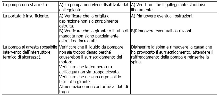 Verty Nova errori