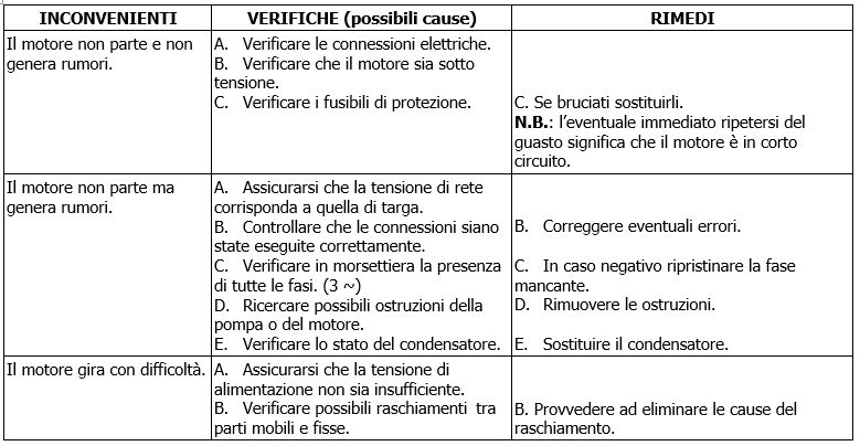 AquaJet problemi