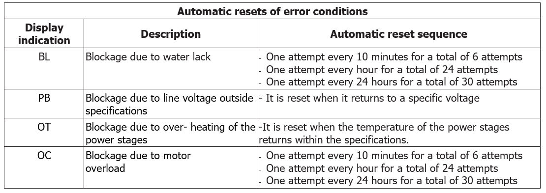 esyblox automatic resets of error conditions