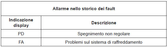 esybox Mini 3 allarme nello storico dei fault
