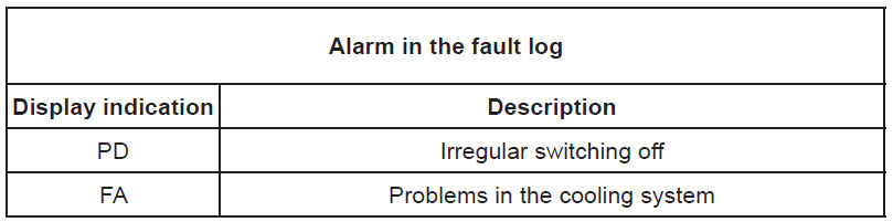 esybox alarm in log