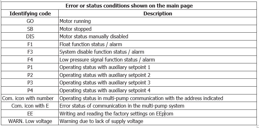 esybox error or status condtions shown on the main page