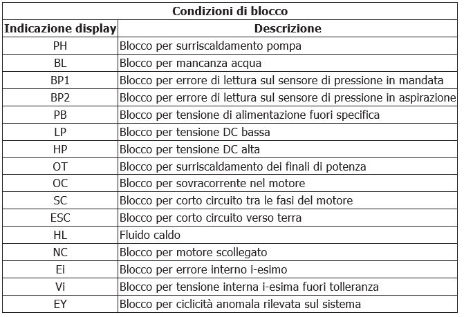 esybox mini 3 condizioni di blocco