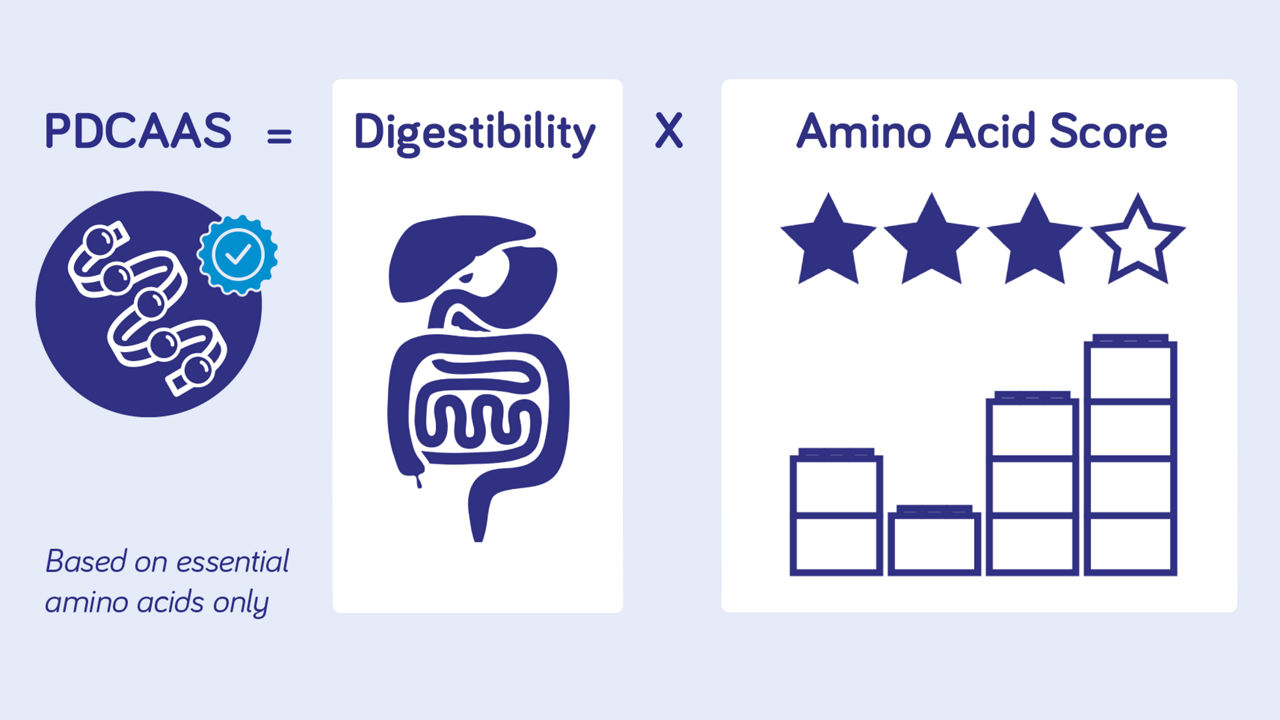 Nutricia Frailty & Disease Related Malnutrition Product Fortimel Compact  Energy