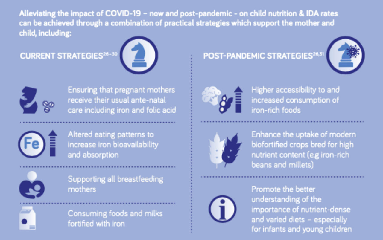 nutricia-covid-19-iron-deficiency-infographic-3-new.png