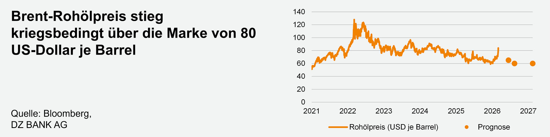 Wachstumsraten wichtiger Wirtschaftsregionen