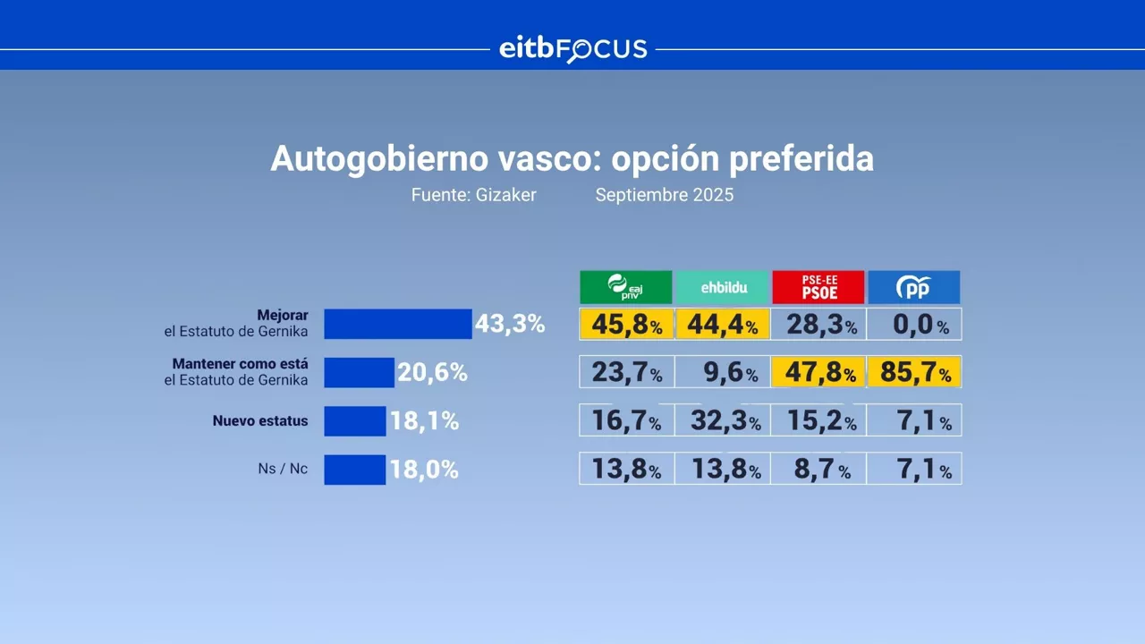 EITB FOCUS - AUTOGOBIERNO - CAS
