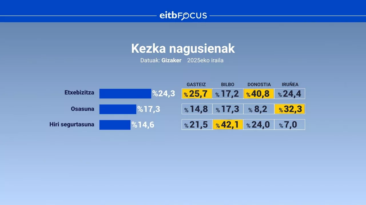 EITB FOCUS - KEZKAK - EUS