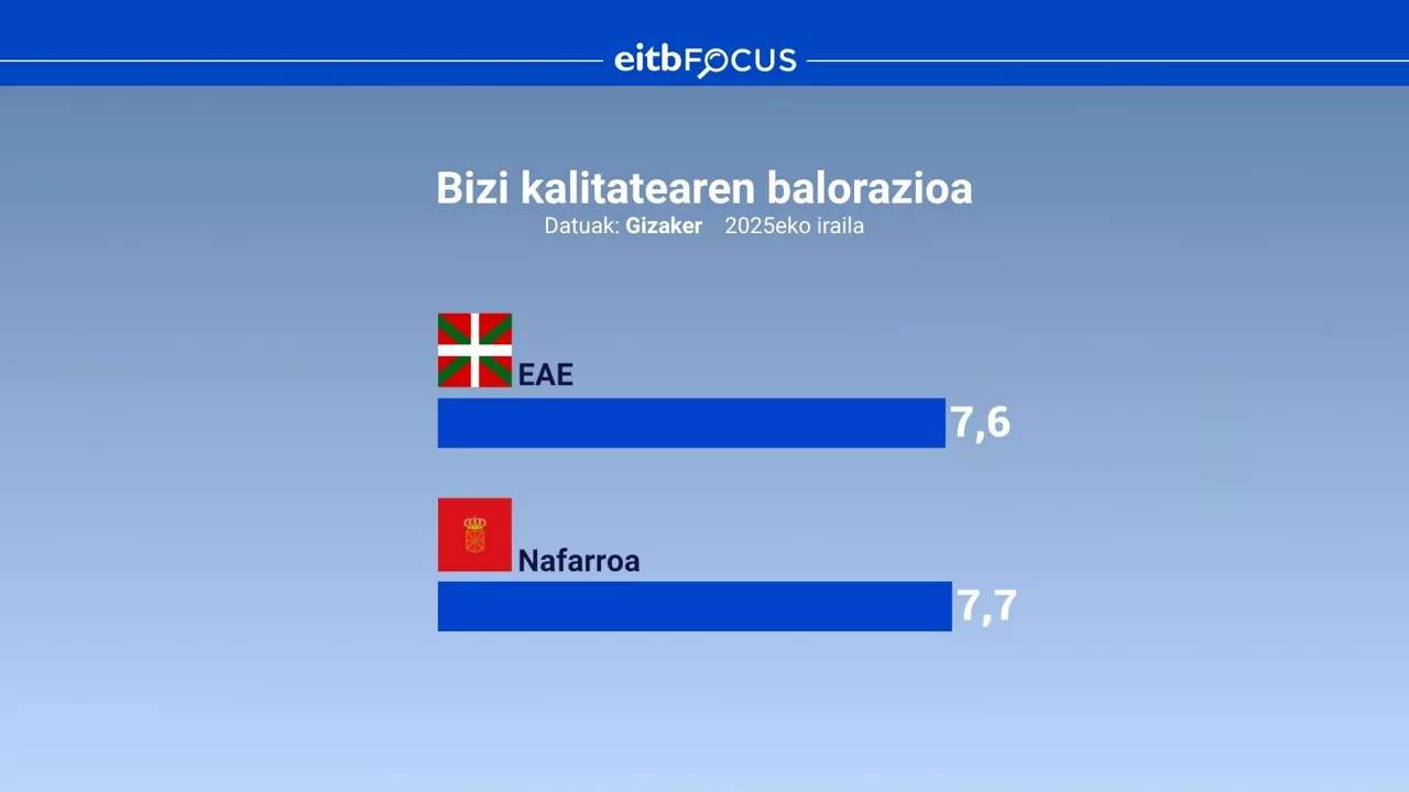 EITB FOCUS - BIZI KALITATEA EUS
