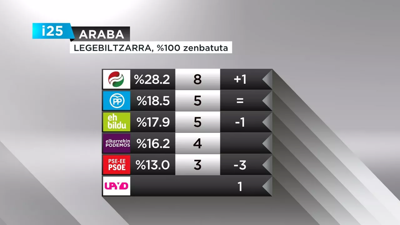 GRAFIKO EMAITZAK ARABA