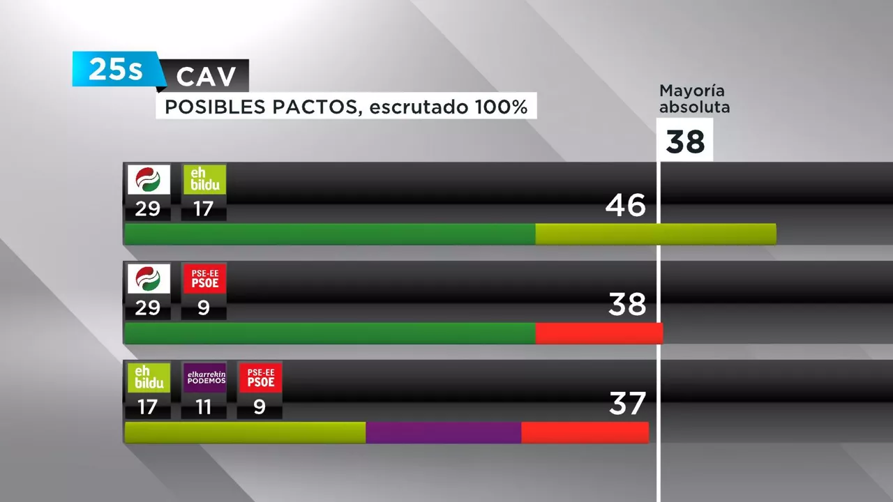 POSIBLES PACTOS ERDERAZ