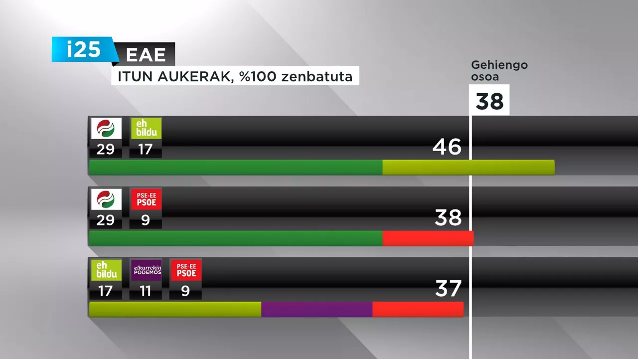 ITUN AUKERAK EUSKARAZ