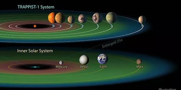 Trappist-1 planeta sistema aurkitu dute, baliteke hirutan bizia egotea. Argazkia: NASA