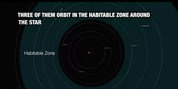 Trappist-1 planeta sistema aurkitu dute, baliteke hirutan bizia egotea. Argazkia: NASA