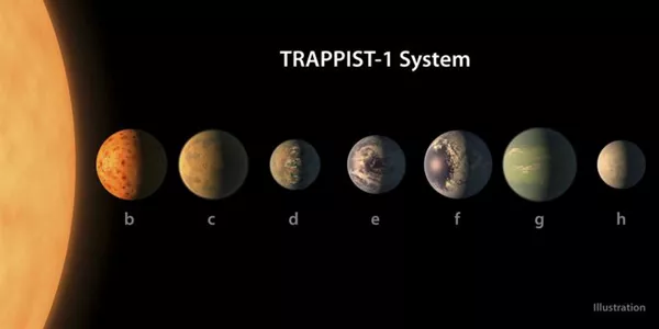 Trappist-1 planeta sistema aurkitu dute, baliteke hirutan bizia egotea. Argazkia: NASA