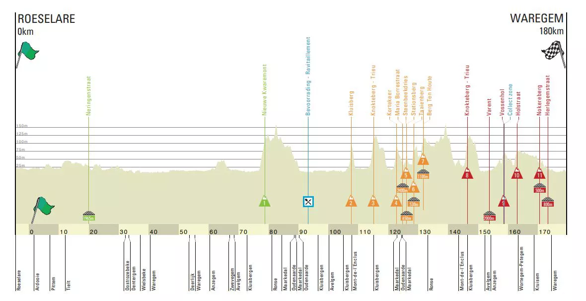 A TRAVES FLANDES 2019 perfil