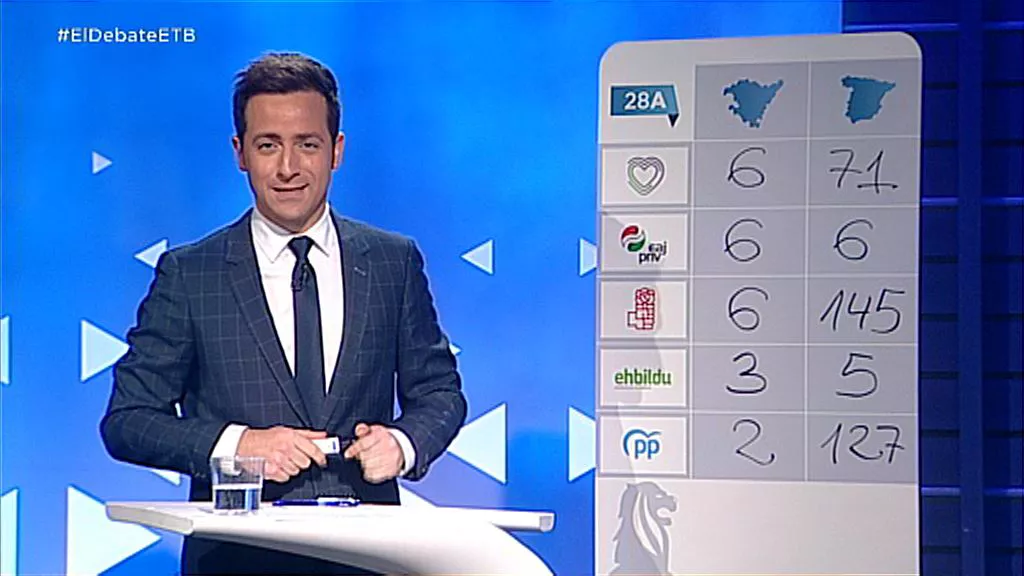 20190426002846_debate-xabier-garcia-ramsden-porra_