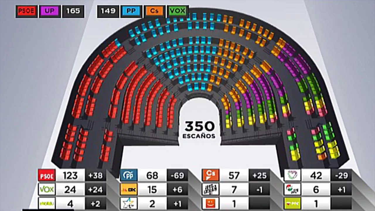CONGRESO DIPUTADOS GRAFICO 