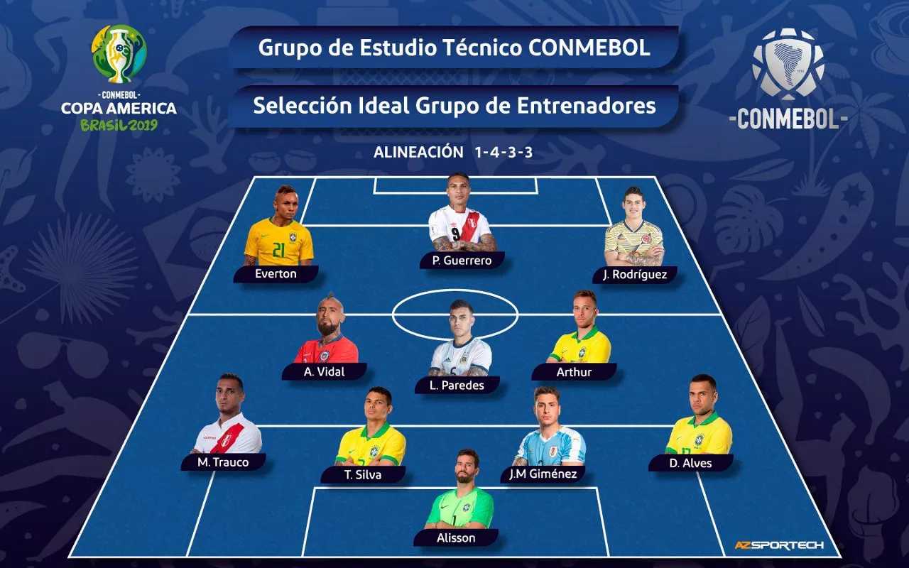 ONCE COPA AMERICA 2019