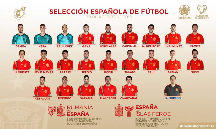 Convocatoria selección española España