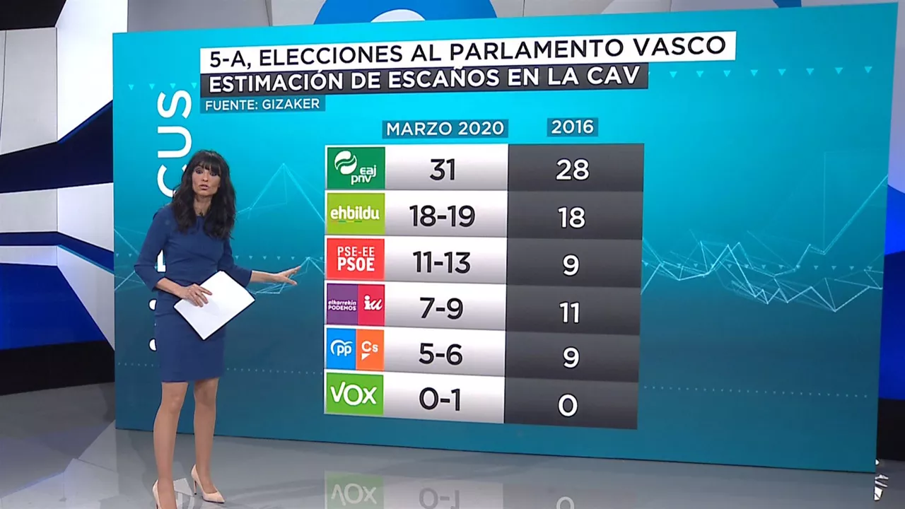 20200303162749_estimacion-de-voto-focus_