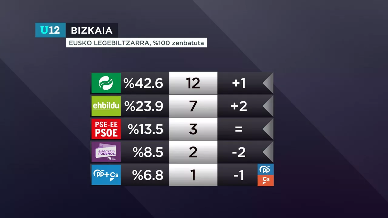ESKAINUAK BIZKAIA EUS