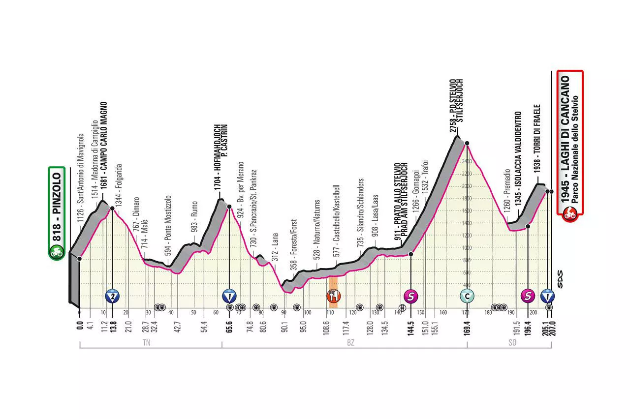 GIRO PERFIL T18 CANCANO ALT 1280X852&nbsp;1