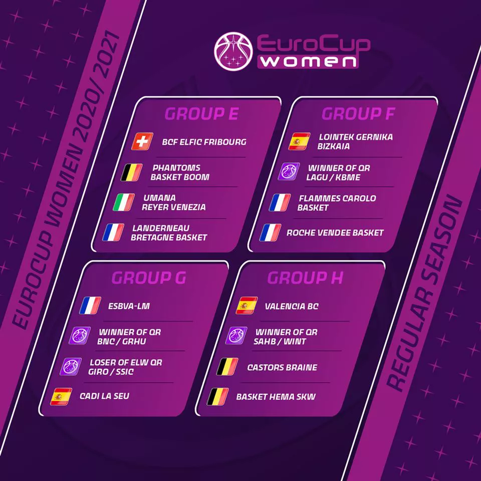 LOINTEK GERNIKA GRUPO F