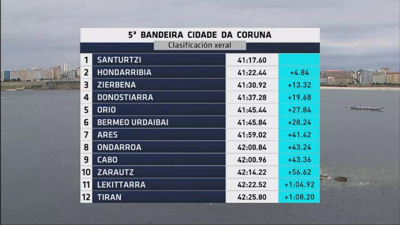 Clasificación Coruña