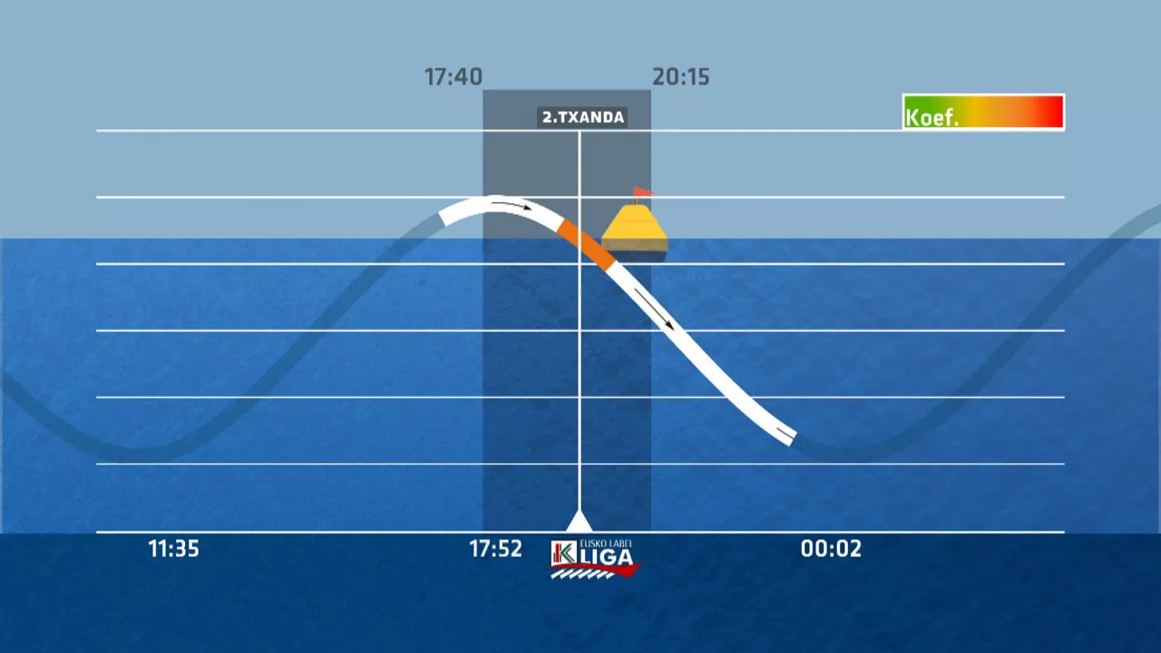 20210707211848_mareadonostia_