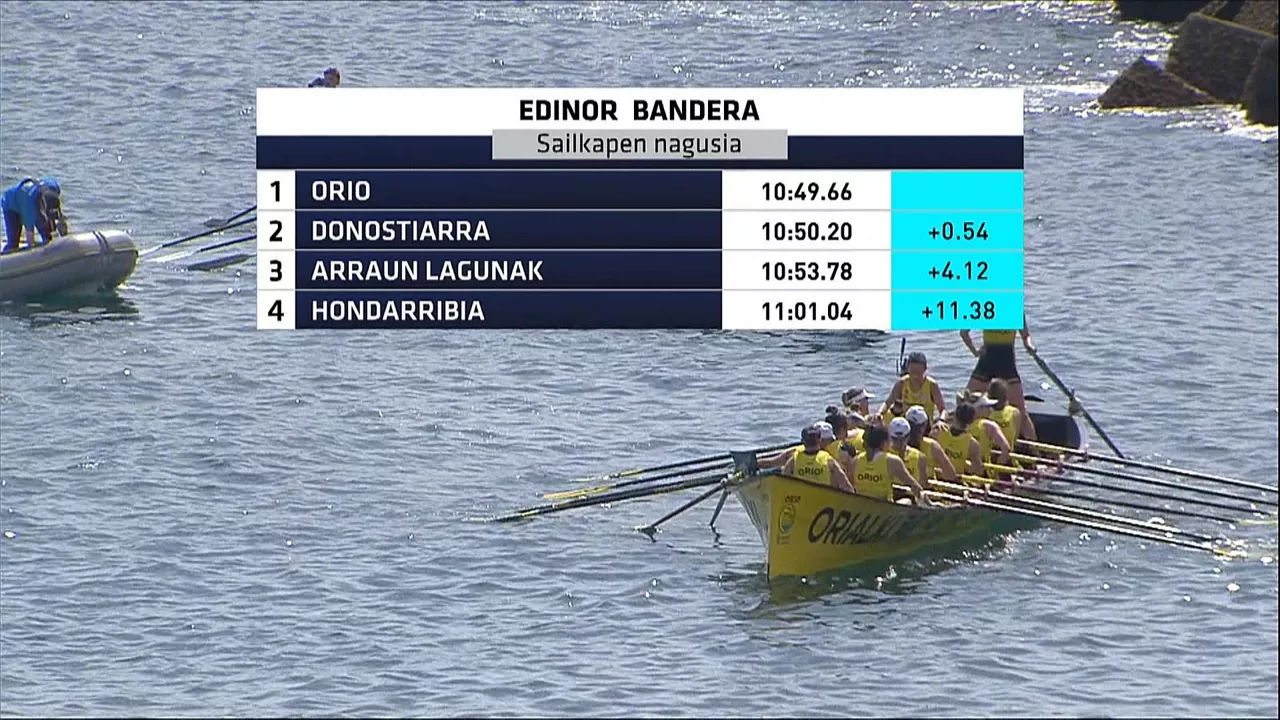 Edinor Banderako denborak. Argazkia: EITB