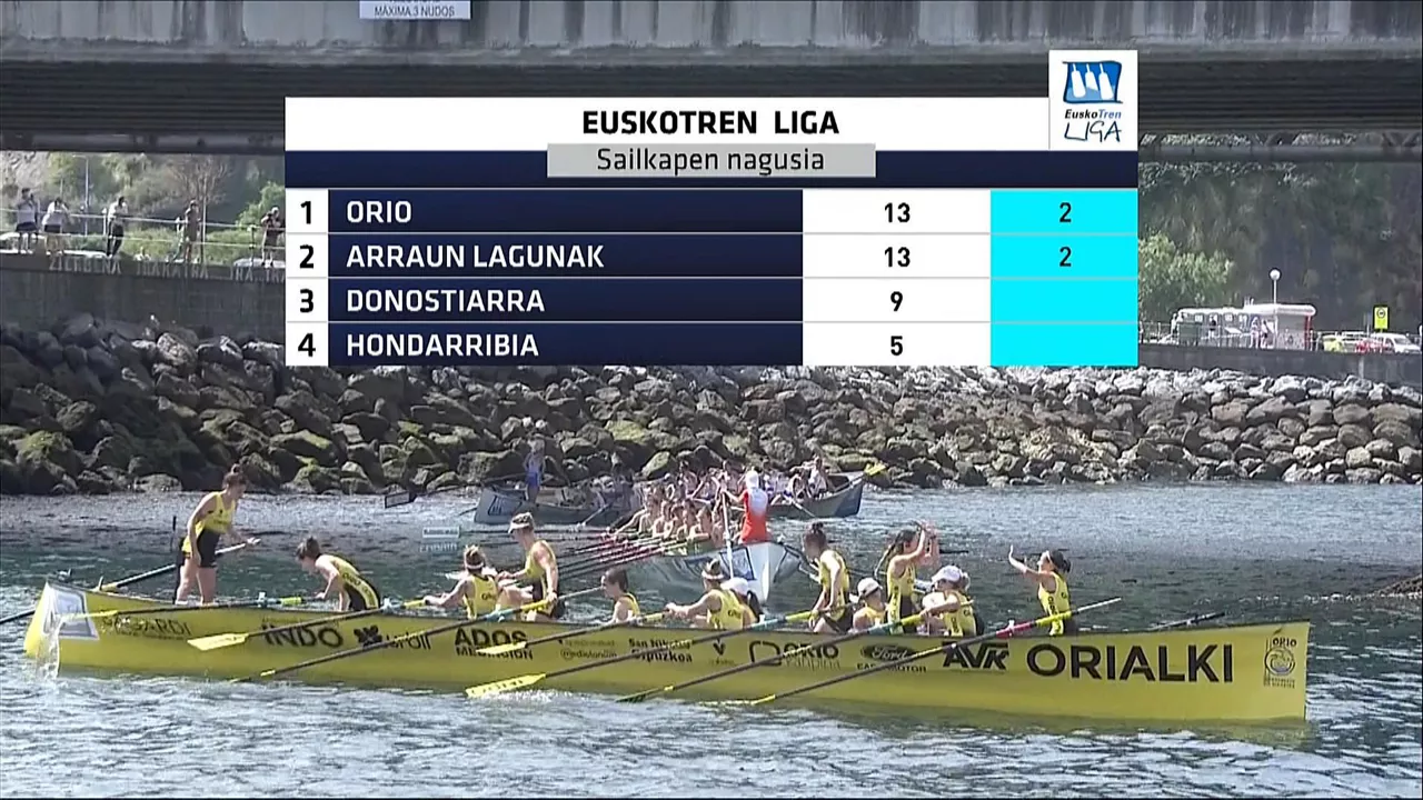 Euskotren Ligako sailkapen nagusia. Argazkia: EITB