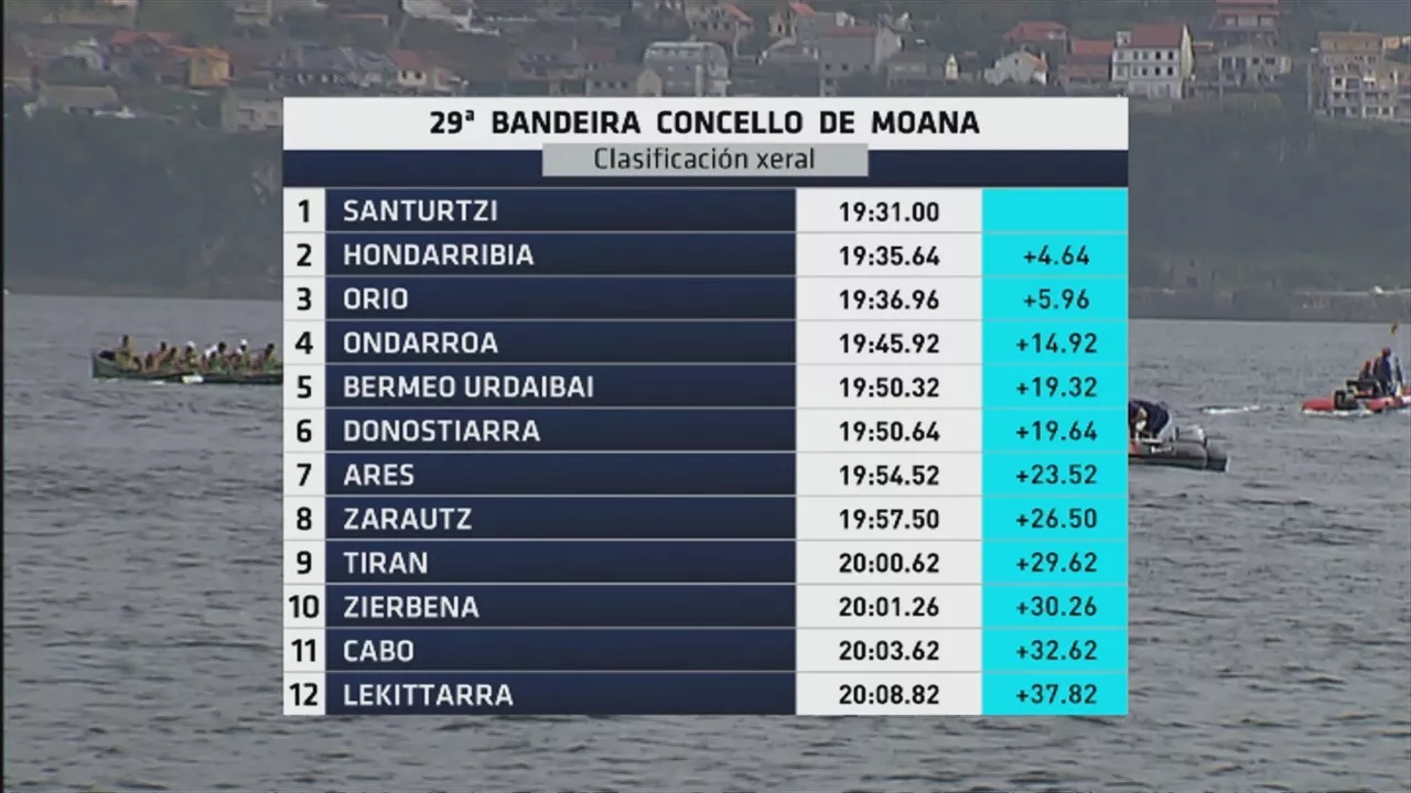 Bandera deMoaña tiempos oficiales