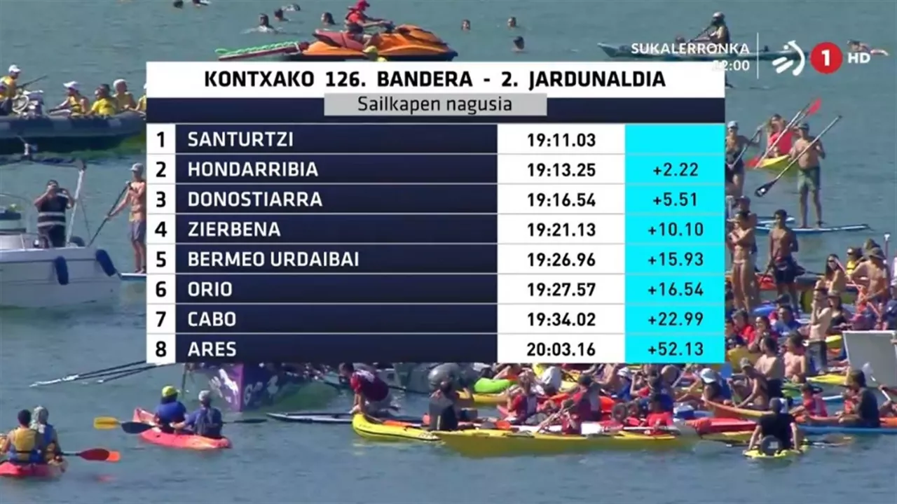 Clasificaciones de la segunda jornada. Foto: EITB