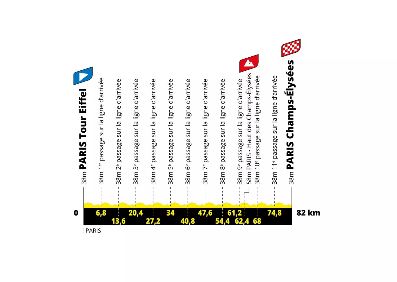 Tour de Francia Femenino 2022