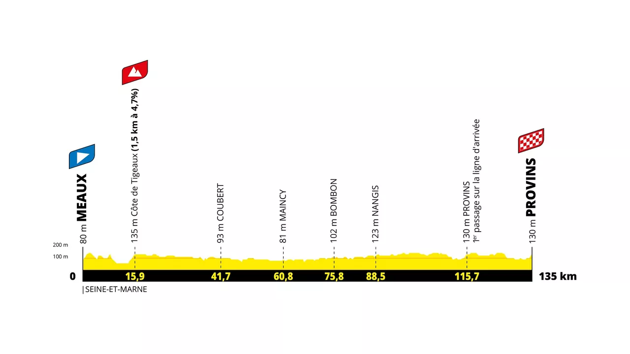 Tour de Francia Femenino 2022