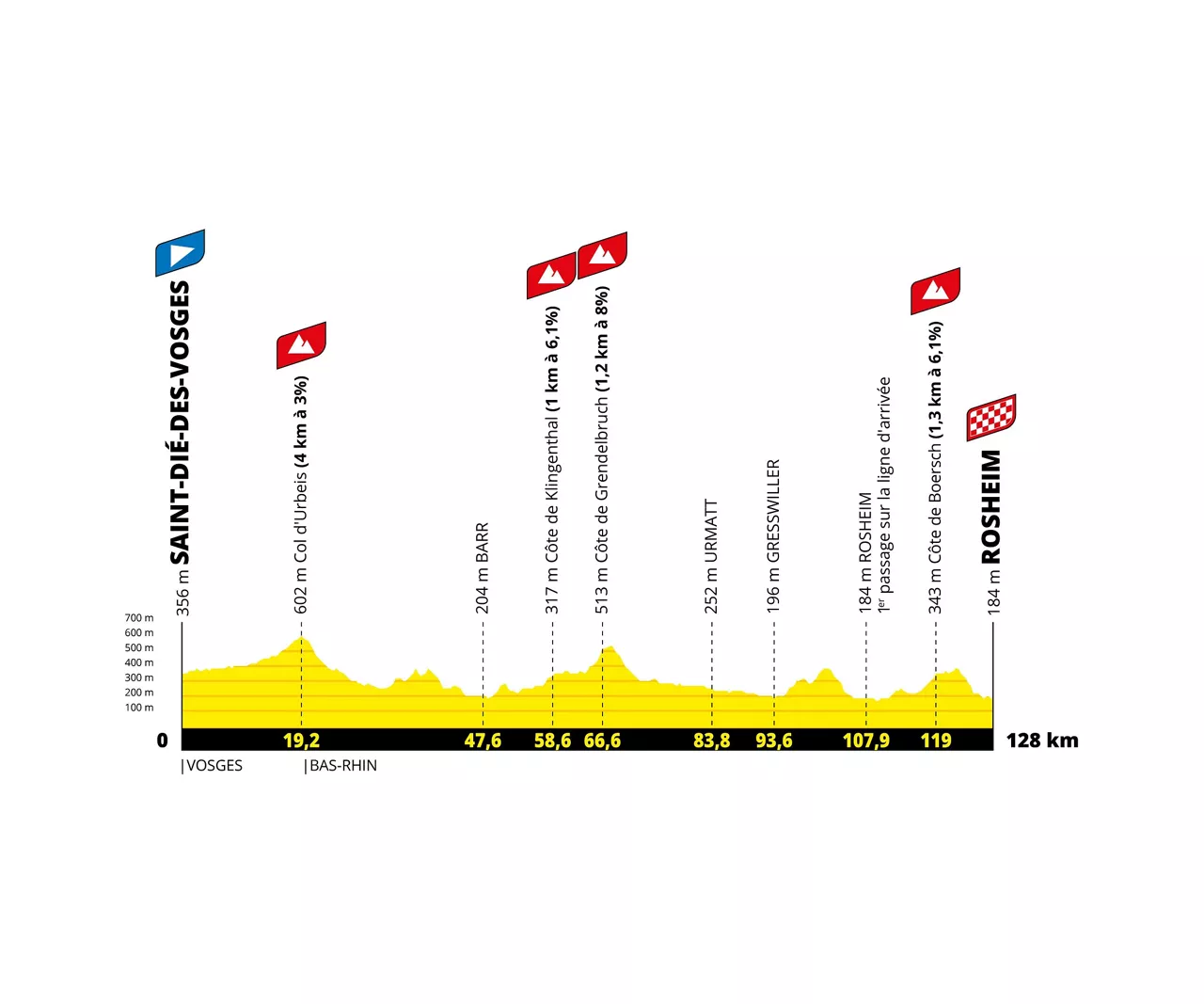 Tour de Francia Femenino 2022