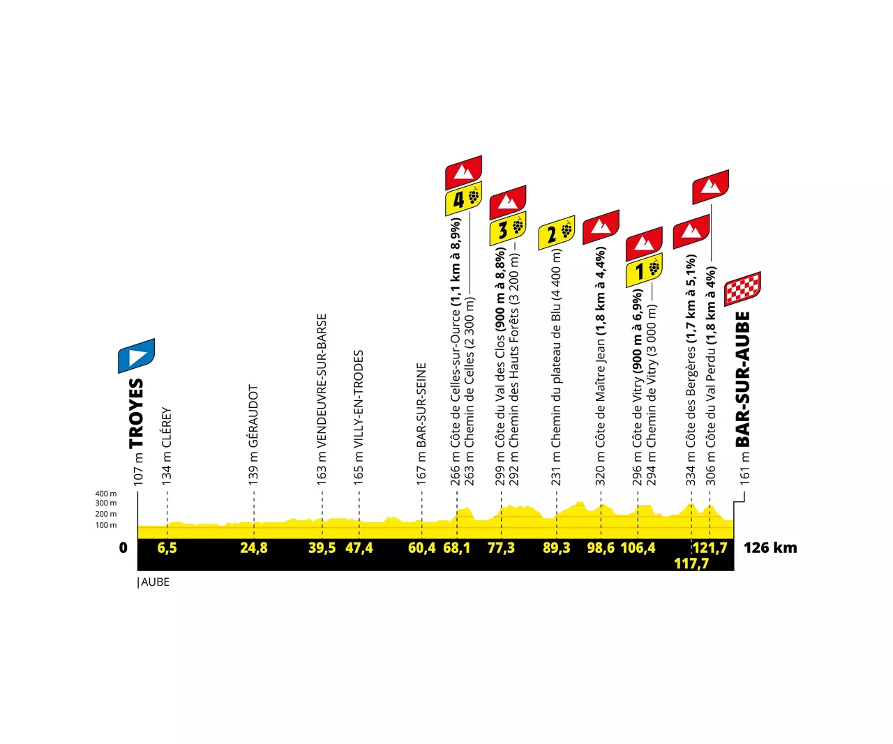 Tour de Francia Femenino 2022