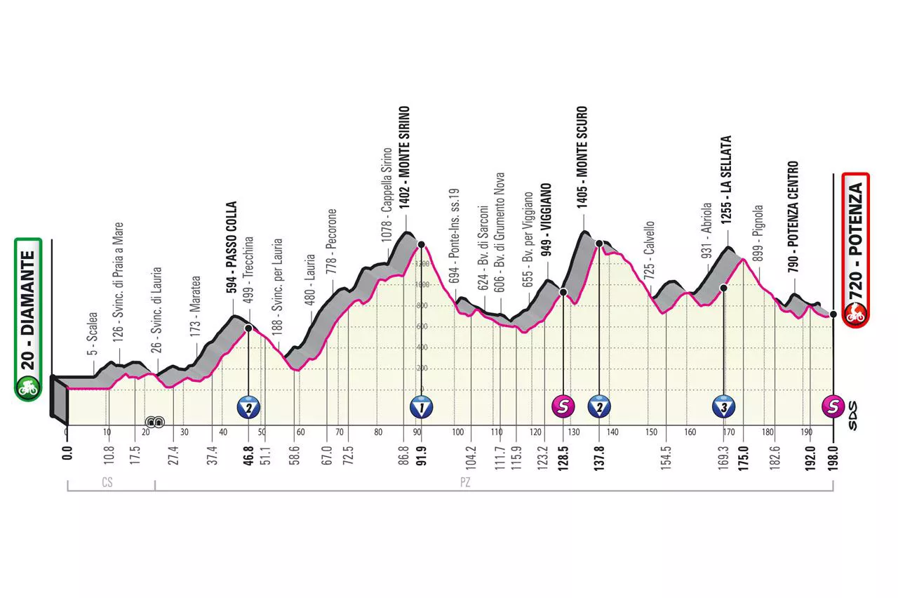 Foto: Giro de Italia