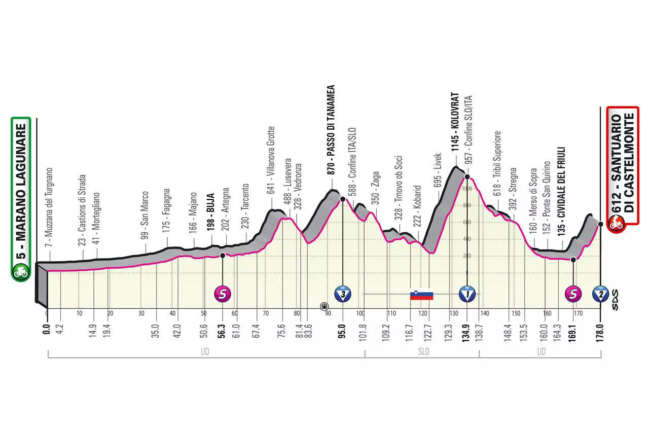 Foto: Giro de Italia