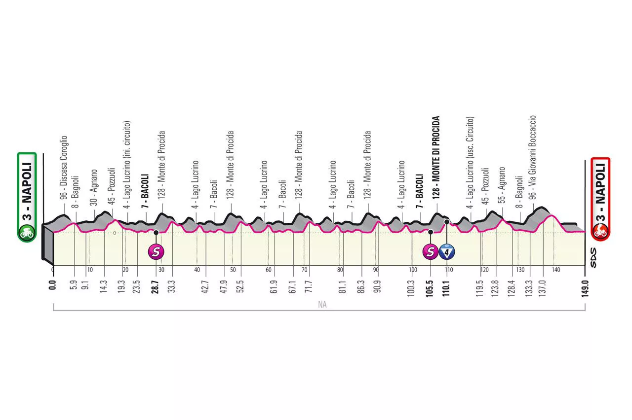 Foto: Giro de Italia