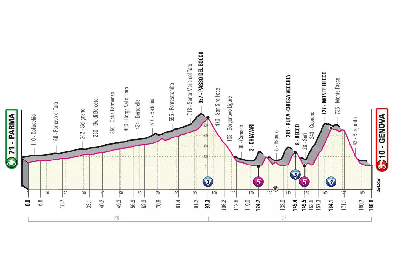 Foto: Giro de Italia