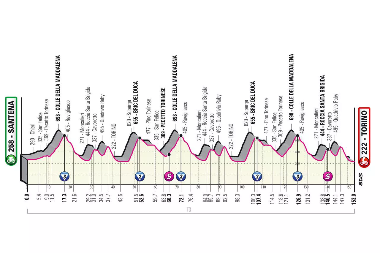 Foto: Giro de Italia