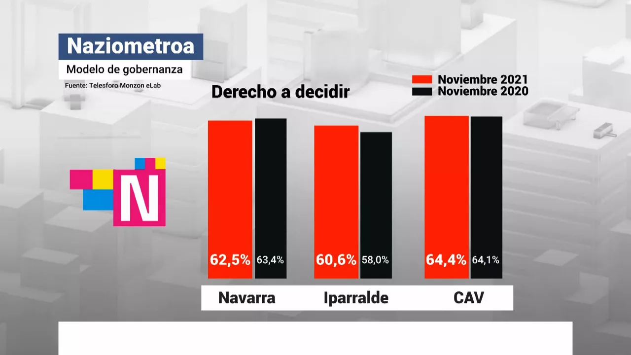 Naziometroa. Imagen: EITB Media